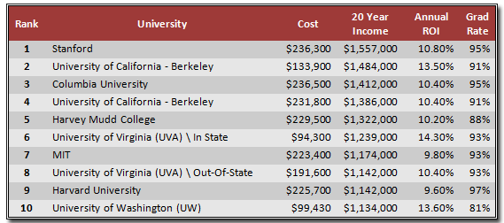 Top ITUniversities