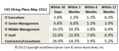 Hiring Trend