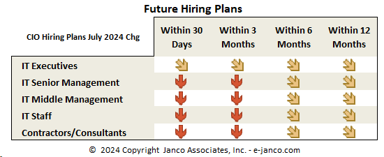 Current IT Hiring Trend