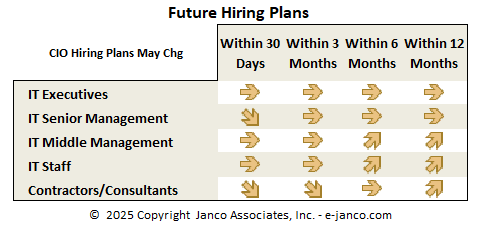 Current IT Hiring Trend