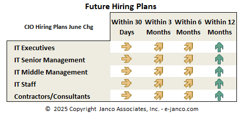 Current IT Hiring Trend