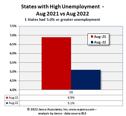 States with high unemployment