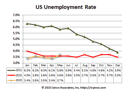 National Unemployment Rate