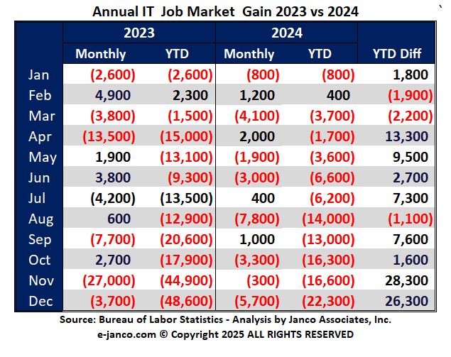 IT Job Market Growth