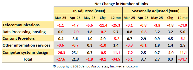 IT job market spotty - IT employment data