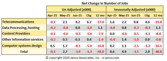 IT job market spotty - IT employment data
