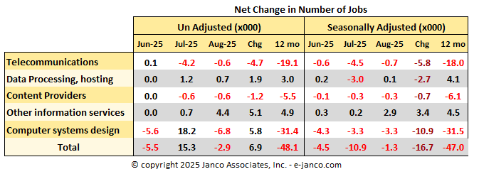 IT job market spotty - IT employment data