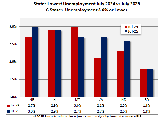 States with high unemployment