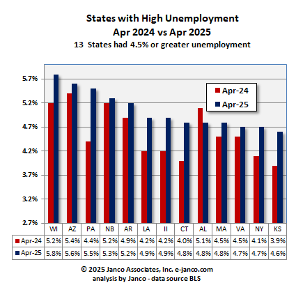 States with high unemployment