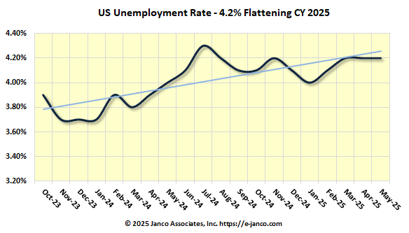 National Unemployment Rate
