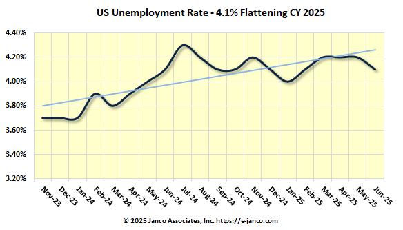 National Unemployment Rate