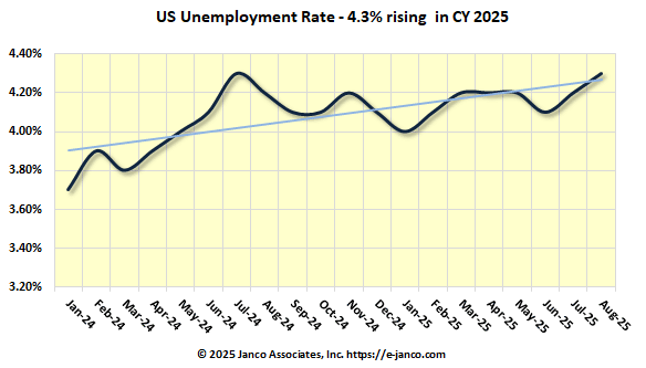 National Unemployment Rate