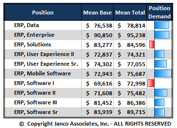 ERP Salaries