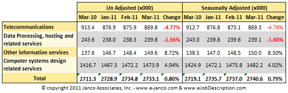 IT job market improves - hiring up