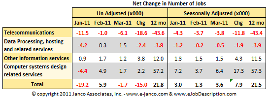 IT job market improves - hiring up