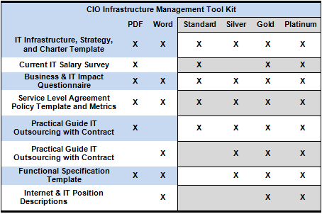 Infrastructure Policies