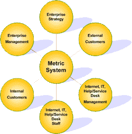 KPI Metrics 