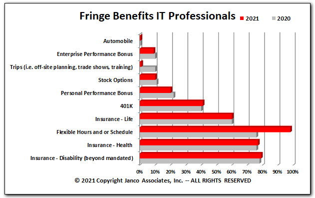 IT staff fringe benefits